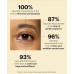 Peptight 360 Tightening Eye Serum, 1 oz